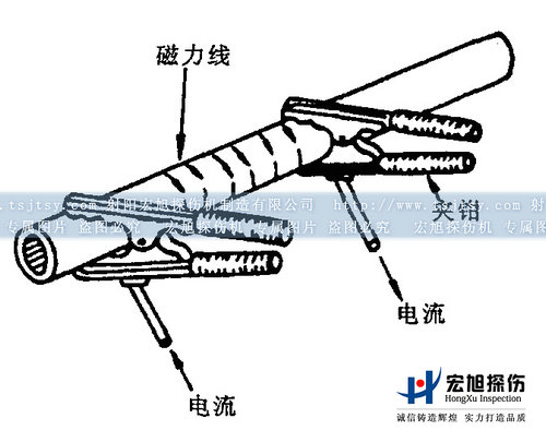 支桿探傷