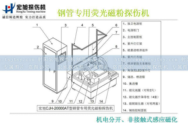 鋼管非接觸式感應磁化探傷機