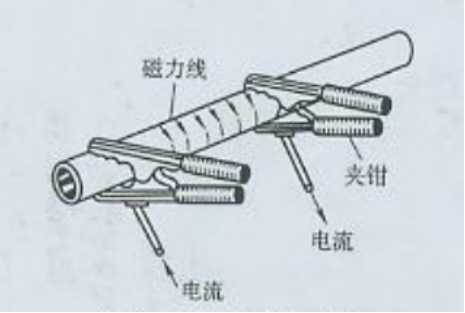 探傷機用軸向通電法