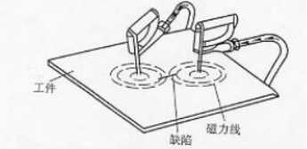 磁粉探傷機用觸頭法