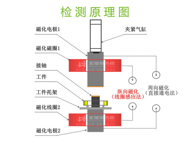 軸承套圈探傷機檢測原理圖