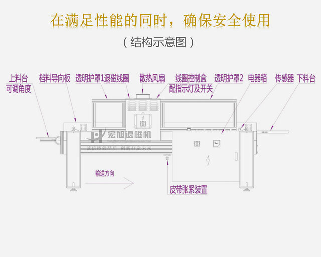 CE標(biāo)準(zhǔn)輸送式退磁機